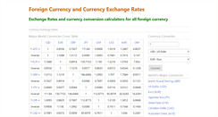 Desktop Screenshot of majorexchangerates.com