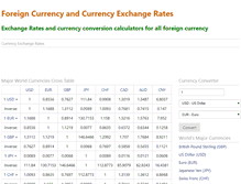 Tablet Screenshot of majorexchangerates.com